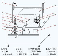 微波爐結構