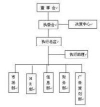 創盟組織架構示意圖