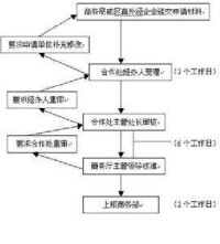 國際經濟援助