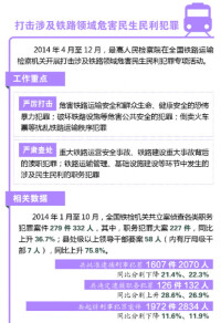 2014年鐵路運輸檢察數據