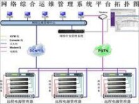 帶外管理