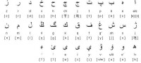 阿拉伯字母型