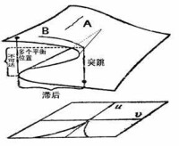 突變理論