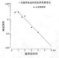 安步樂克