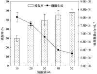 沙雷氏菌屬