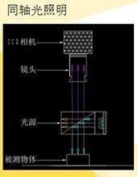 同軸光源