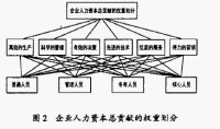 人力資本產權