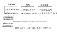 化學熱處理