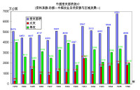 農業氣候學