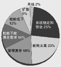 檢查模式樣圖