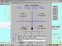 人格問卷報告