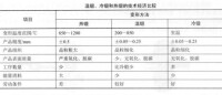 溫鍛、冷鍛和熱鍛的技術經濟比較