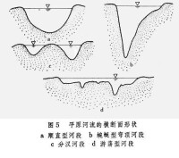 河床比降