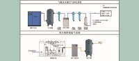 空氣分離設備