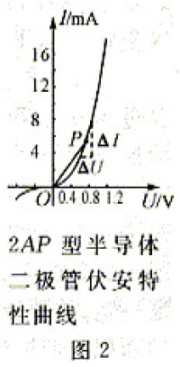 動態電阻