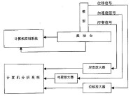 圖2 振動試驗備圖