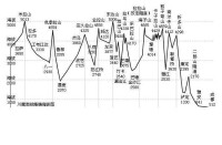 川藏鐵路沿途山地海拔參數