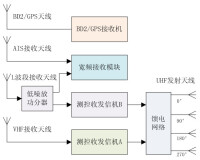 射頻技術