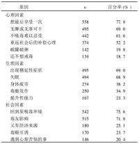 717例復吸者復吸影響因素