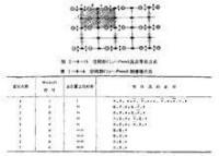 等效點系