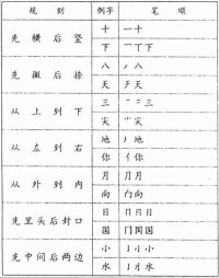 漢字筆順基本規則