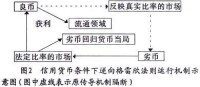 格雷欣法則