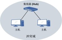 集線器的衝突域示意圖