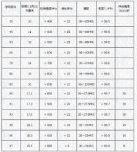 鎢合金高爾夫球頭零件的典型特性