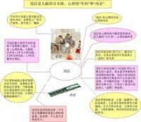 “淺層是心理的司令部”示意圖