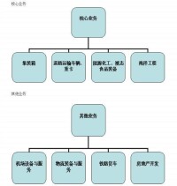 業務架構圖