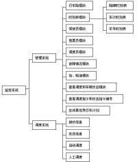 GPS接收器