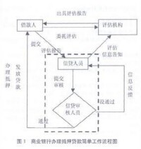 非存款性金融機構