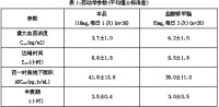 鹽酸哌甲酯緩釋片