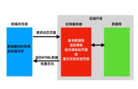 後端收費