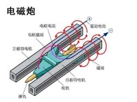 電磁炮