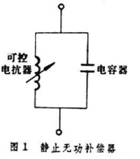 靜止無功補償器