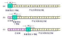 數據鏈路層