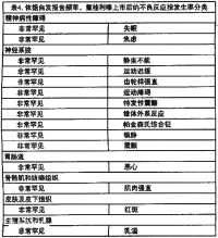 鹽酸氟桂利嗪膠囊