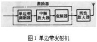 短波發射機