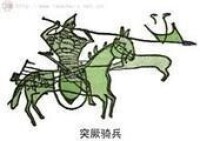 唐朝時經常南下的突厥騎兵