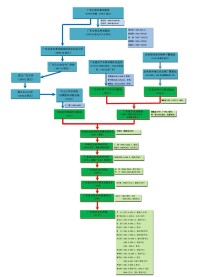 廣東省農業科學院