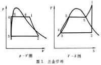 蘭金循環