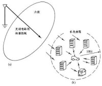 瑞利衰落