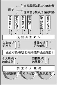 生命型企業