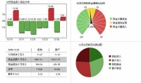 海油工程股票行情