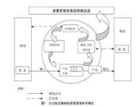 質量系統