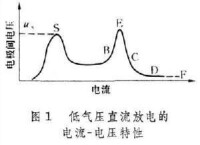 氣體放電