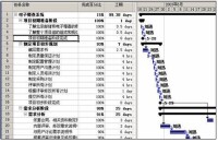 軟體項目計劃