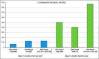 PhysX成績:4核CPU擊敗GTX275單卡