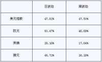 貨幣[一種關於交換權的契約]